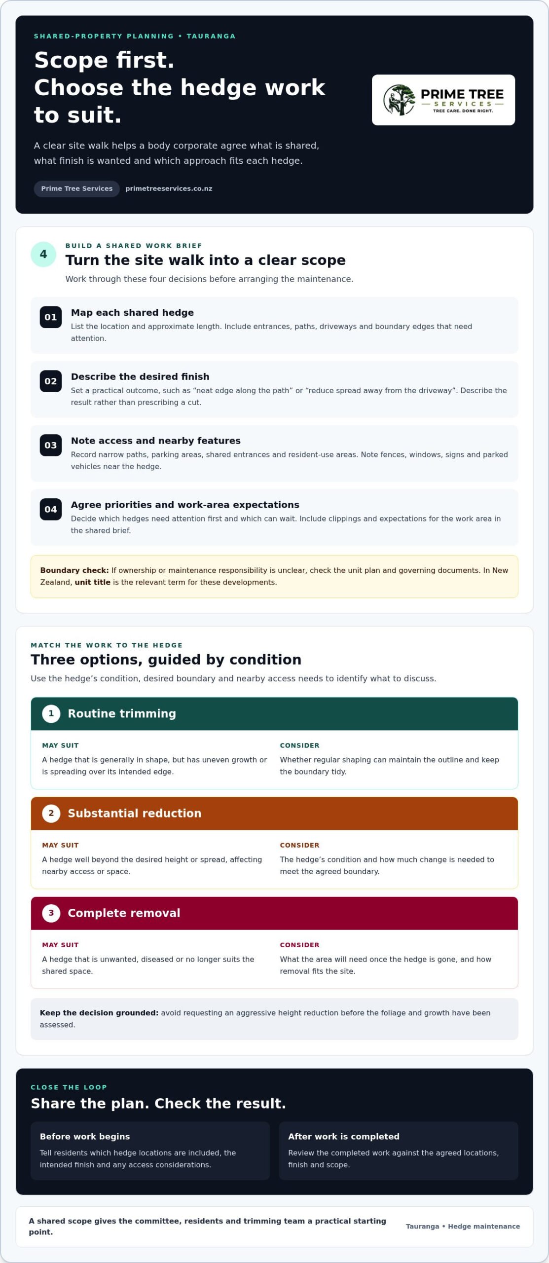 Strata Hedge Maintenance Tauranga: A Body Corporate Checklist
